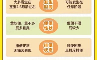 新生儿拉肚子如何辨别？