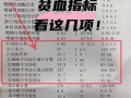 儿童贫血化验单怎么看？关键指标解读与应对方法有哪些？