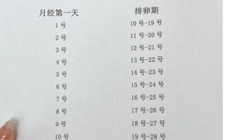 什么时候是女性最不易受孕期？排卵期前后几天同房怀孕概率低吗？