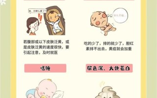 新生儿黄疸是正常现象还是疾病信号？出现黄疸家长该如何科学应对？