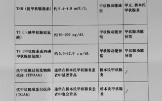 新生儿促甲状腺激素偏高，原因何在？