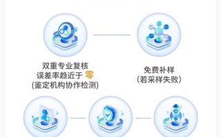 孕期查dna是查什么