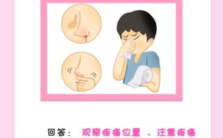 儿童鼻窦炎引发头疼，家长该如何科学缓解与护理？