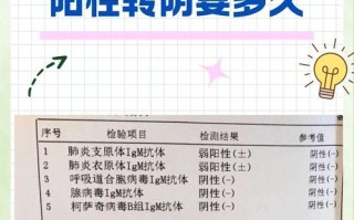 儿童支原体检查结果一般多久能出来？影响因素有哪些？