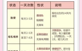 新生儿奶粉喂养大便次数