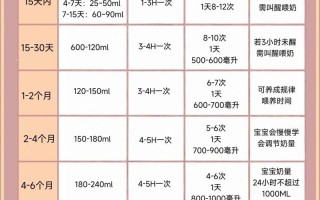 新生儿10天到底该吃多少？奶量多少才正常？吃少了会不会饿着？