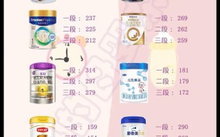 新生儿喝什么奶粉才合适？如何根据体质选择安全奶粉？