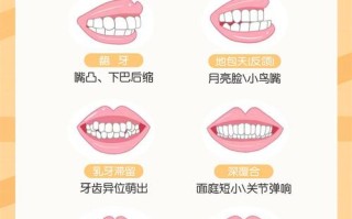 儿童牙齿不整齐会影响颜值和健康？家长该如何科学干预？