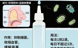 儿童用呋麻滴鼻液安全吗？剂量和注意事项有哪些？