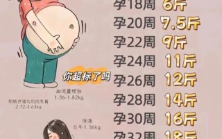 孕期体重增长多少才合适？不同孕前BMI的孕妇该如何科学控制？