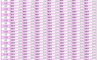 11岁儿童身高体重标准是多少？不同性别、地域的孩子差异大吗？