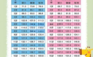 儿童个子矮小看什么科