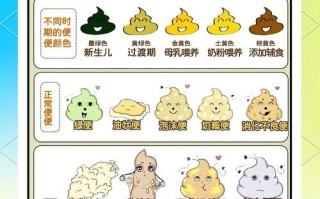 新生儿拉粑粑次数减少，是攒肚还是消化出问题了？