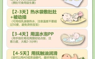 儿童便秘快速治疗？有哪些安全有效的方法？