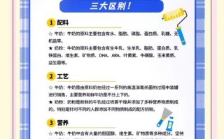 儿童喝酸奶还是纯奶更好？营养吸收、肠胃健康到底怎么选？