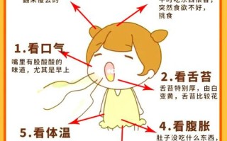 新生儿吃积食了怎么办？如何快速缓解宝宝积食不适，科学护理方法有哪些？