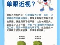 儿童近视必须配眼镜吗？不戴会加深度数吗？有哪些科学防控方法？
