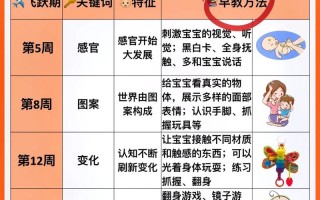 新生儿4天如何看智力？出生仅4天真能判断智力发育情况吗？