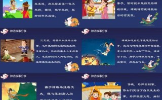 儿童中国神话故事大全，哪些经典故事最适合启蒙教育？