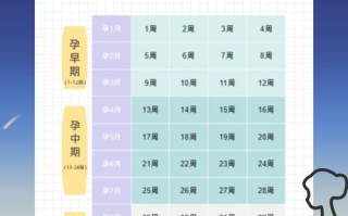 孕期真的会超过280天吗？