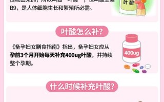 怀孕期间叶酸吃多少量才合适？不同孕周补充剂量有差异吗？