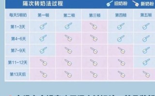 新生儿换奶粉有哪些注意事项？如何科学转奶避免宝宝不适？