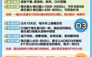 新生儿必须吃钙片和鱼肝油吗？科学喂养指南与注意事项解析