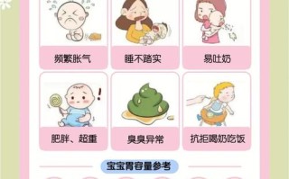 新生儿吃母乳吃不饱，会有哪些表现？