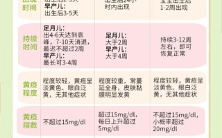 新生儿黄疸高若不重视，会对宝宝造成哪些不可逆的伤害？