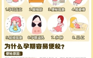 孕期便秘总犯，到底该怎么解？