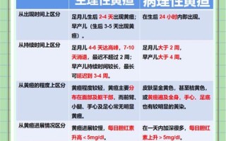 新生儿黄疸290μmol/L算严重吗？需要照蓝光治疗吗？