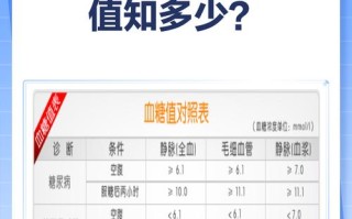 新生儿血糖正常值到底是多少？不同日龄早产儿和足月儿有差异吗？
