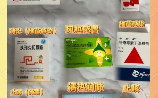 儿童发烧消炎药有哪些？家长该如何安全选择与正确使用？