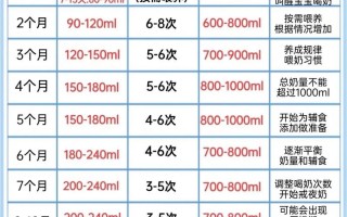 一个月新生儿吃多少奶才合适？吃多了会撑坏吗？吃少了又怕饿着，到底该怎么把握量？