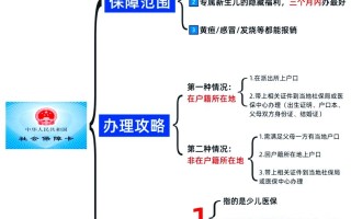 新生儿农保报销比例和范围是怎样的？不同地区差异大吗？