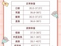 3岁儿童体温达到多少度才算发烧？不同测量方式下标准有何差异？