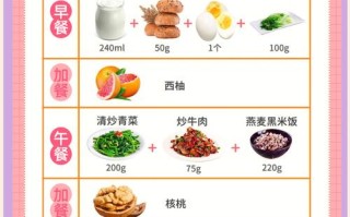 孕期控血糖，哪些食物能吃？