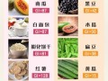 怀孕期血糖高怎么办？饮食、运动、监测如何科学管理？