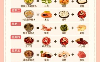 孕期吃啥能保证产后奶水足？