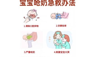 新生儿吃奶总呛奶是正常现象还是需要警惕的健康信号？