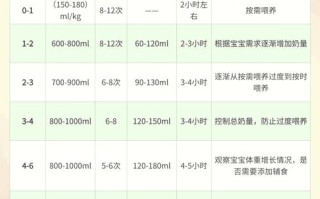 新生儿早产奶粉到底要吃多久？不同宝宝情况差异大吗？