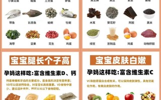 孕期怎么吃宝宝更漂亮