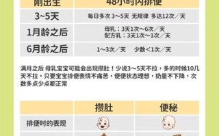 新生儿一天排尿次数多少算正常？太少或太多是否需要担心？