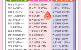 儿童缺铁吃什么补得快？哪些食物能高效补铁，多久能见效？