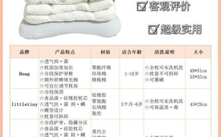 新生儿到底多大才适合垫枕头？过早使用会不会影响颈椎发育？