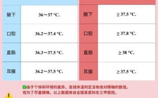 新生儿体温35度正常吗？低体温需要立即就医吗？