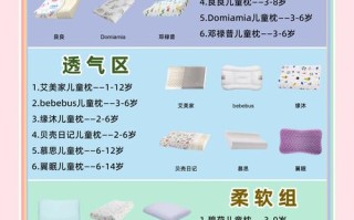 儿童乳胶枕品牌这么多，到底哪个才适合孩子用啊？