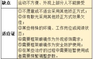 儿童近视最新治疗方法有哪些？哪种方式最适合不同年龄段的孩子？