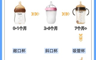 新生儿奶瓶准备数量多少才合适？不同喂养方式下该备几个？