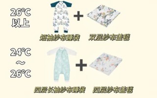 新生儿晚上睡觉穿多少才合适？厚了怕热出痱子，薄了又怕着凉，到底怎么判断？